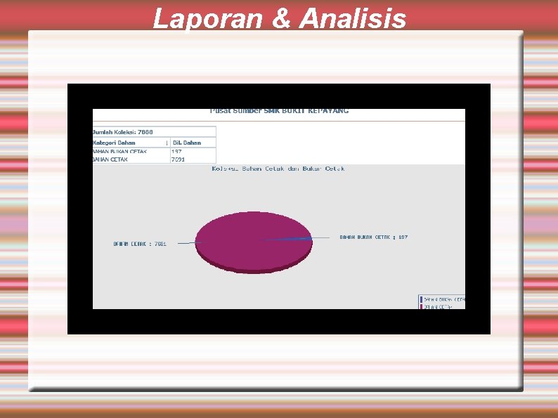 Laporan & Analisis 