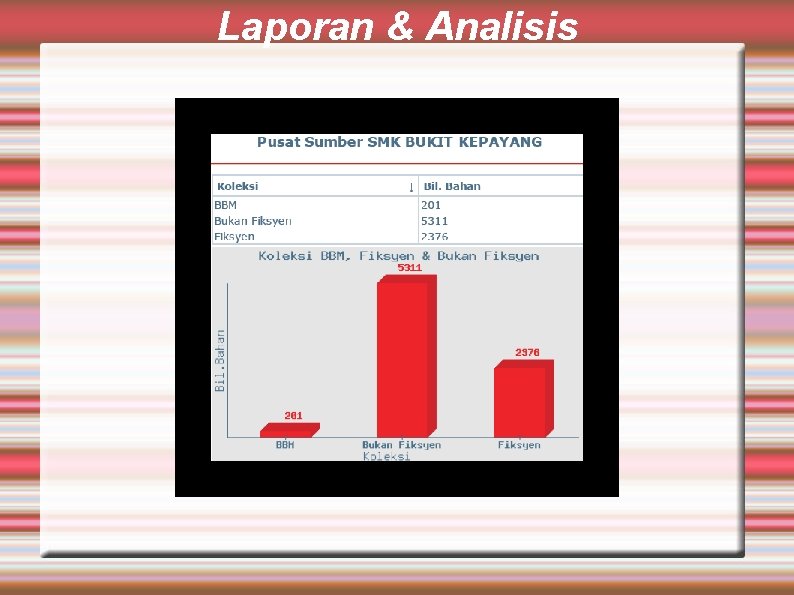 Laporan & Analisis 