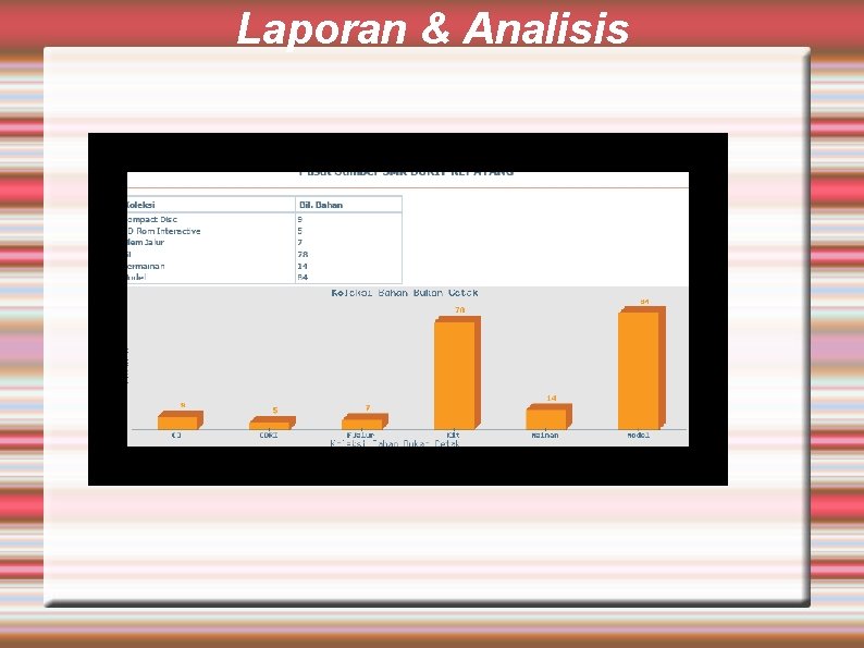 Laporan & Analisis 