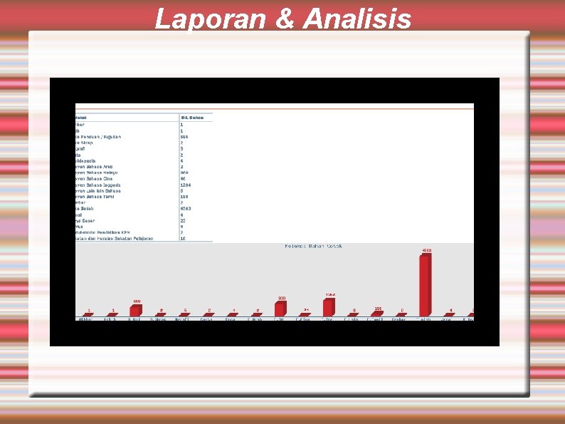 Laporan & Analisis 