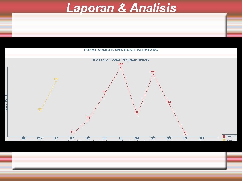Laporan & Analisis 