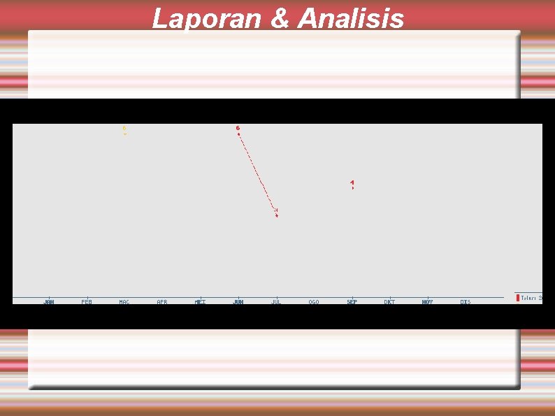 Laporan & Analisis 