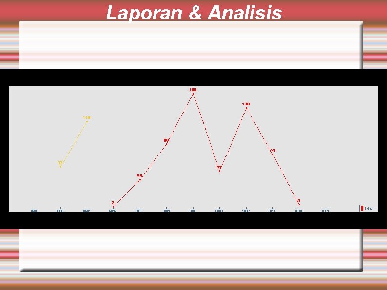 Laporan & Analisis 