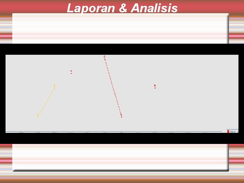Laporan & Analisis 