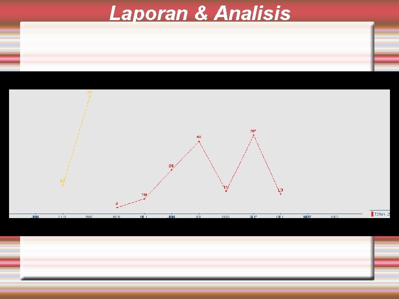 Laporan & Analisis 