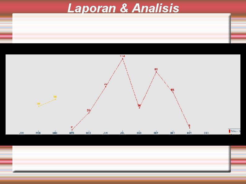 Laporan & Analisis 