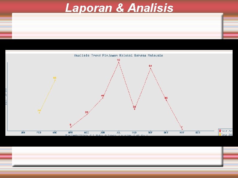 Laporan & Analisis 