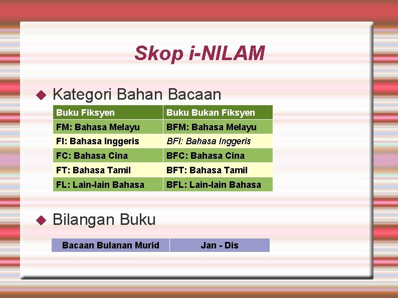 Skop i-NILAM Kategori Bahan Bacaan Buku Fiksyen Buku Bukan Fiksyen FM: Bahasa Melayu BFM: