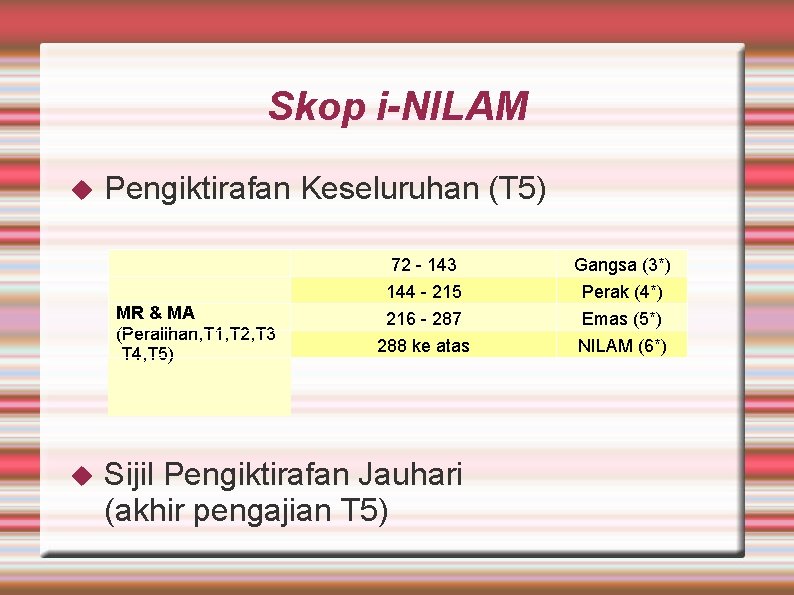 Skop i-NILAM Pengiktirafan Keseluruhan (T 5) Tahap Kelas MR & MA (Peralihan, T 1,
