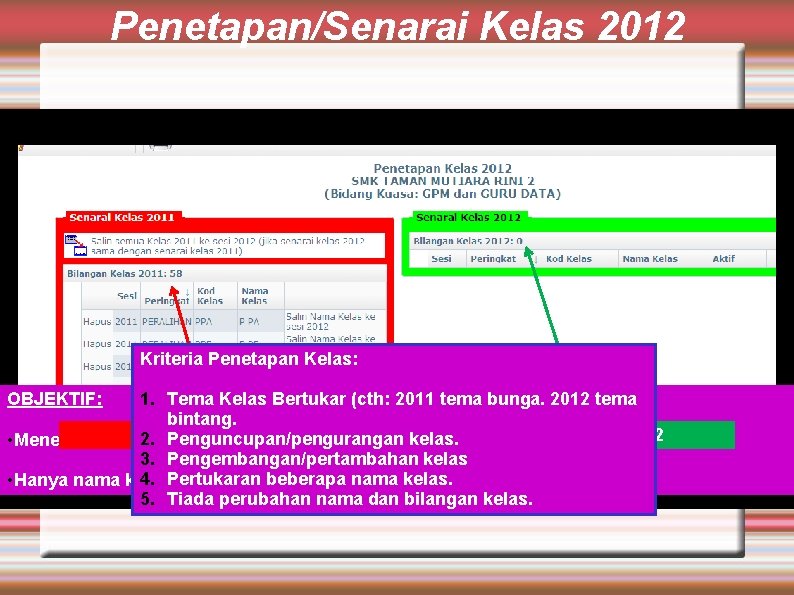 Penetapan/Senarai Kelas 2012 Kriteria Penetapan Kelas: 1. Tema Kelas Bertukar (cth: 2011 tema bunga.