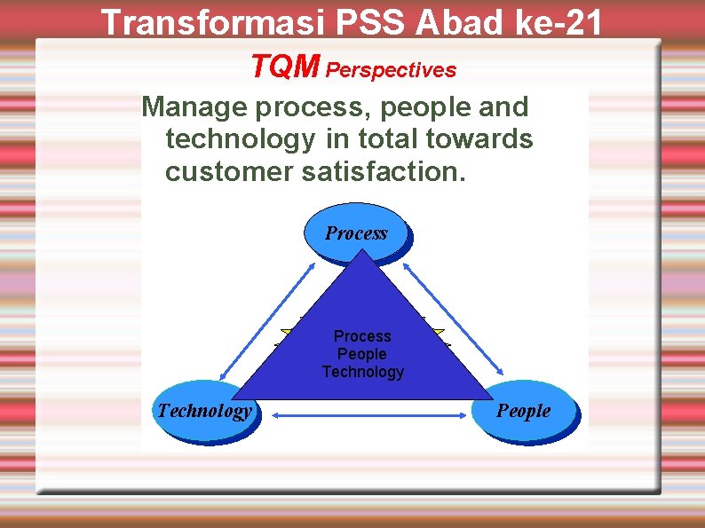 Transformasi PSS Abad ke-21 TQM Perspectives Manage process, people and technology in total towards