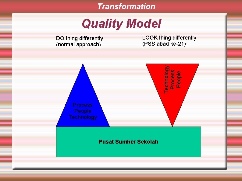 Transformation Quality Model LOOK thing differently (PSS abad ke-21) Technology Process People DO thing