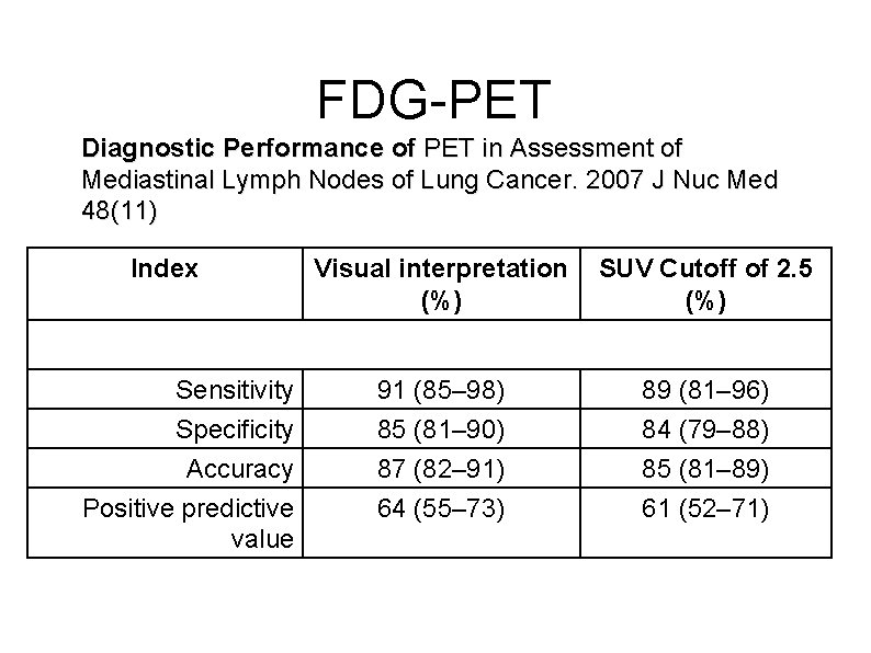 FDG-PET Diagnostic Performance of PET in Assessment of Mediastinal Lymph Nodes of Lung Cancer.