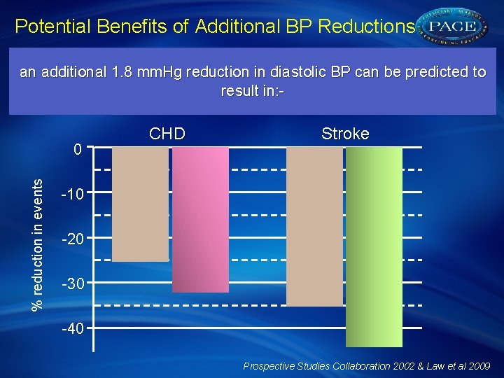 Potential Benefits of Additional BP Reductions Meta-analysis of 61 cohort studies and 147 randomised