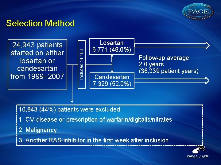 24, 943 patients started on either losartan or candesartan from 1999– 2007 Included 14,