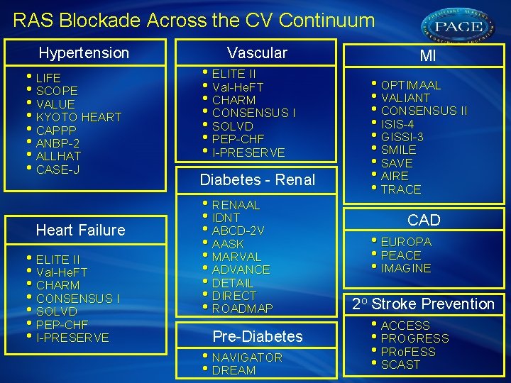 RAS Blockade Across the CV Continuum Hypertension • LIFE • SCOPE • VALUE •