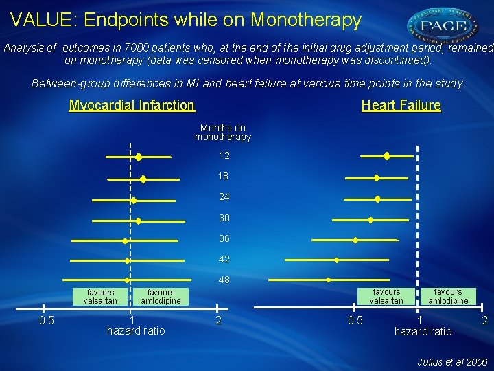 VALUE: Endpoints while on Monotherapy Analysis of outcomes in 7080 patients who, at the
