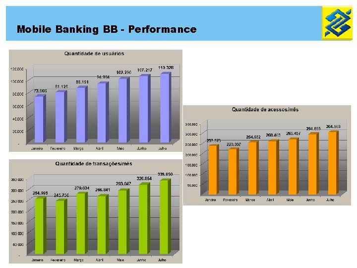 Mobile Banking BB - Performance 