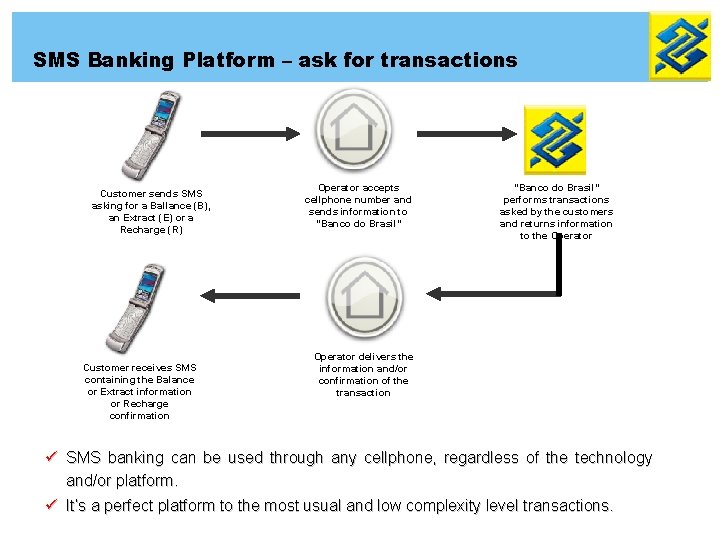 SMS Banking Platform – ask for transactions Customer sends SMS asking for a Ballance