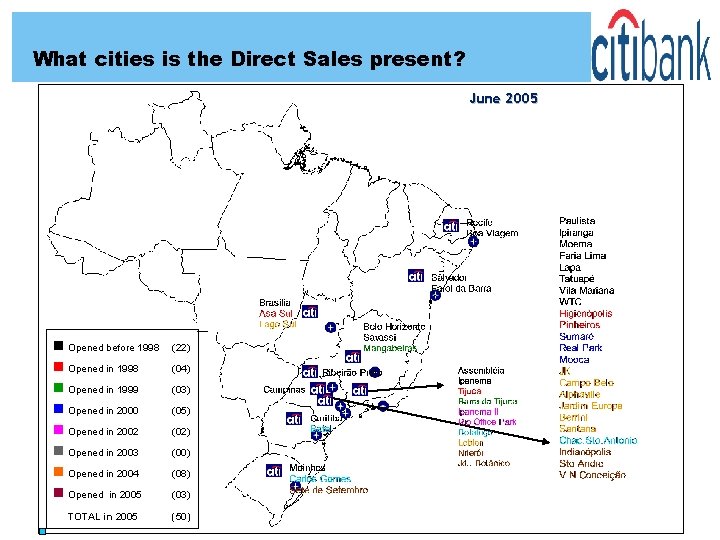 What cities is the Direct Sales present? June 2005 n Opened before 1998 n