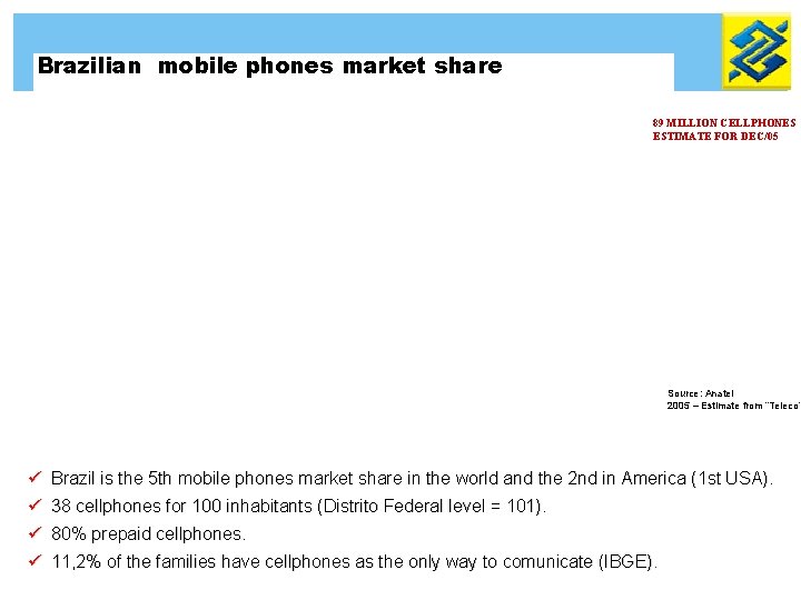 Brazilian mobile phones market share 89 MILLION CELLPHONES ESTIMATE FOR DEC/05 Source: Anatel 2005