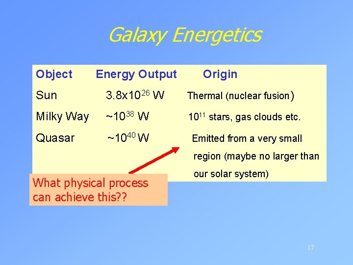 Galaxy Energetics Object Energy Output Origin Sun 3. 8 x 1026 W Thermal (nuclear