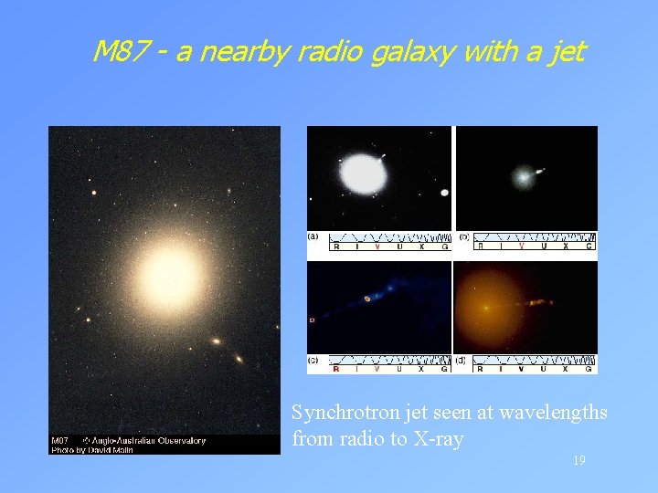 M 87 - a nearby radio galaxy with a jet Synchrotron jet seen at