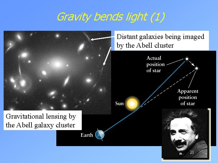Gravity bends light (1) Distant galaxies being imaged by the Abell cluster Gravitational lensing