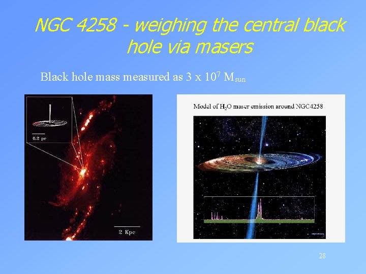 NGC 4258 - weighing the central black hole via masers Black hole mass measured