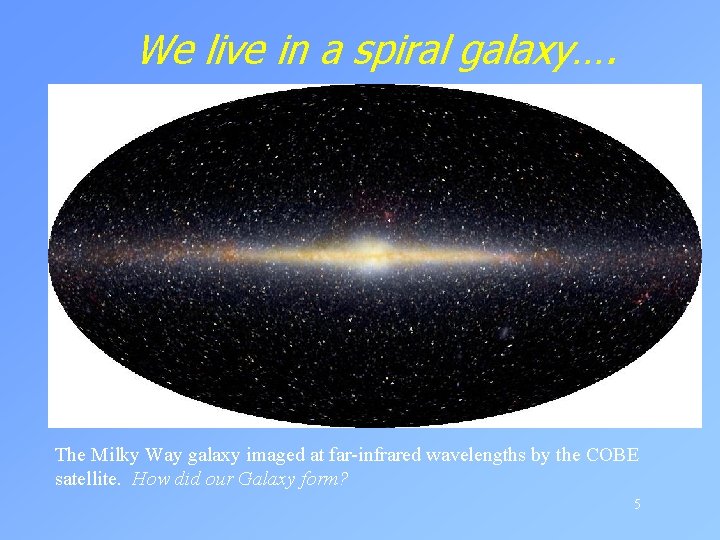 We live in a spiral galaxy…. The Milky Way galaxy imaged at far-infrared wavelengths