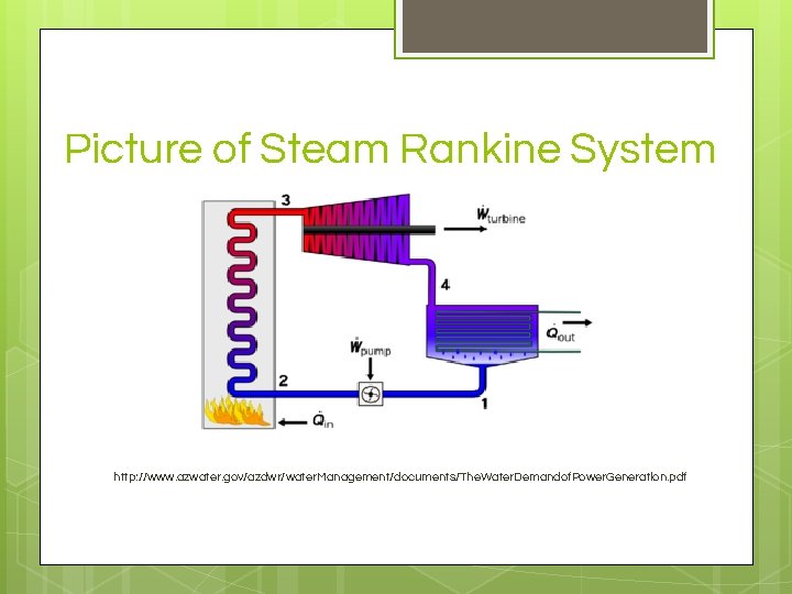 Picture of Steam Rankine System http: //www. azwater. gov/azdwr/water. Management/documents/The. Water. Demandof. Power. Generation.