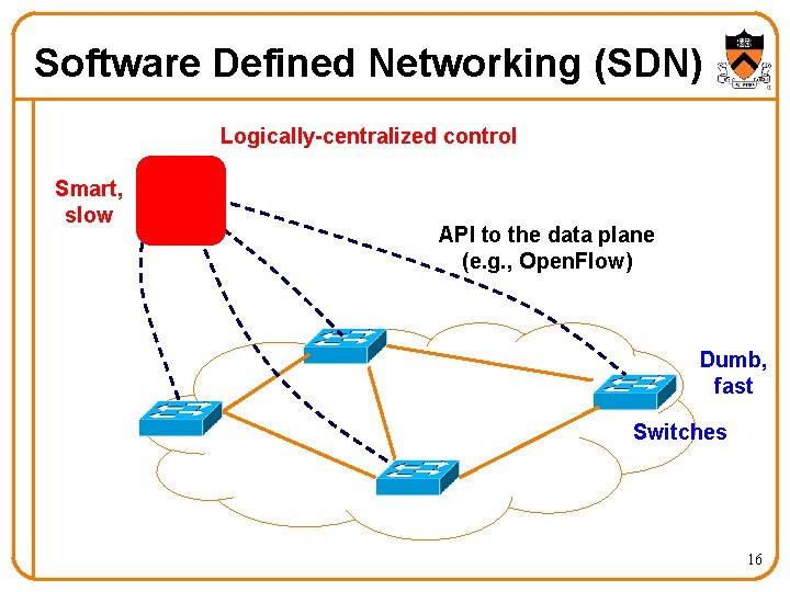 Software Defined Networking (SDN) Logically-centralized control Smart, slow API to the data plane (e.