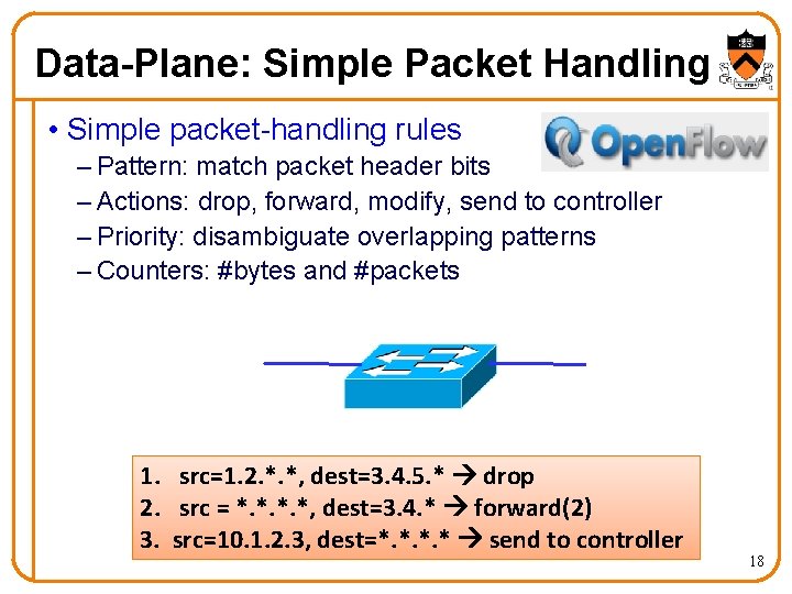 Data-Plane: Simple Packet Handling • Simple packet-handling rules – Pattern: match packet header bits