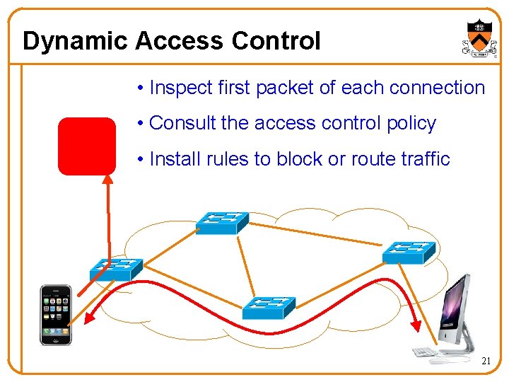 Dynamic Access Control • Inspect first packet of each connection • Consult the access