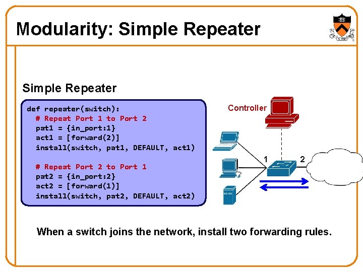 Modularity: Simple Repeater def repeater(switch): # Repeat Port 1 to Port 2 pat 1