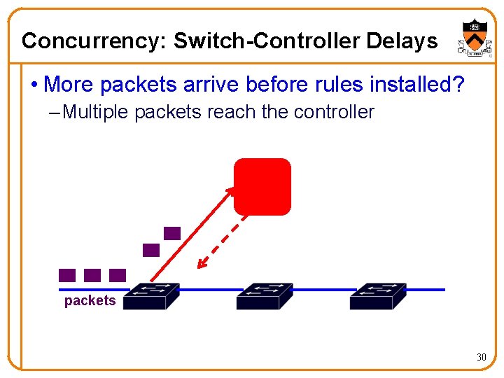 Concurrency: Switch-Controller Delays • More packets arrive before rules installed? – Multiple packets reach