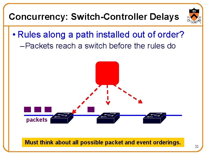 Concurrency: Switch-Controller Delays • Rules along a path installed out of order? – Packets