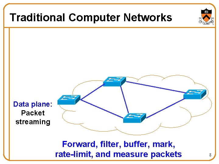 Traditional Computer Networks Data plane: Packet streaming Forward, filter, buffer, mark, rate-limit, and measure