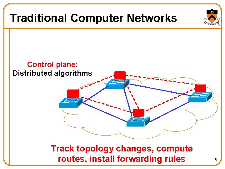 Traditional Computer Networks Control plane: Distributed algorithms Track topology changes, compute routes, install forwarding