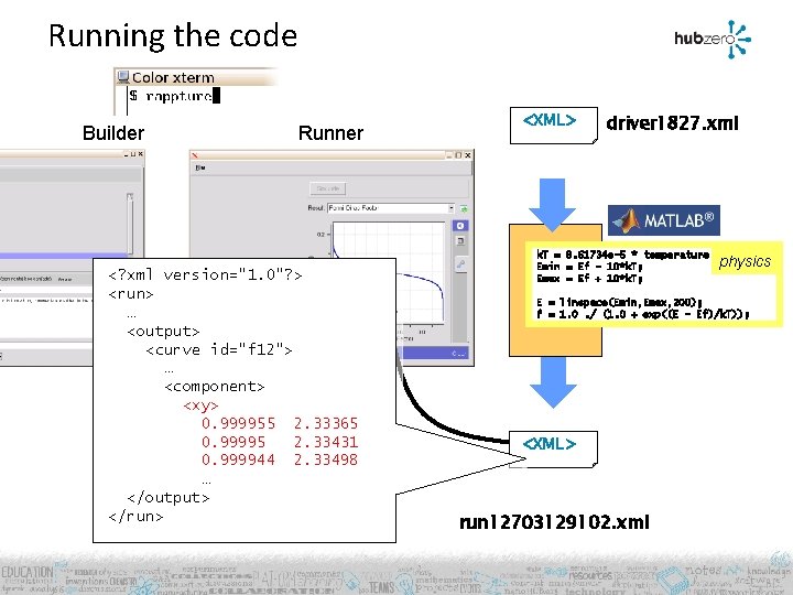 Running the code Builder Runner <? xml version="1. 0"? > <run> … <output> <curve