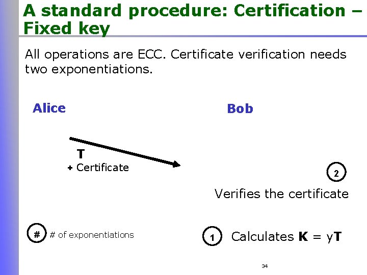 A standard procedure: Certification – Fixed key All operations are ECC. Certificate verification needs