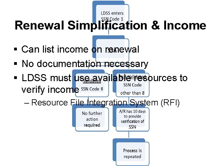 Renewal Simplification & Income § Can list income on renewal § No documentation necessary