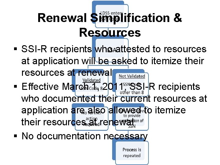 Renewal Simplification & Resources § SSI-R recipients who attested to resources at application will