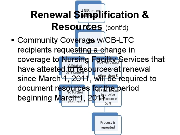 Renewal Simplification & Resources (cont’d) § Community Coverage w/CB-LTC recipients requesting a change in