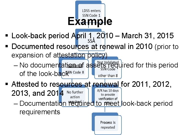 Example § Look-back period April 1, 2010 – March 31, 2015 § Documented resources