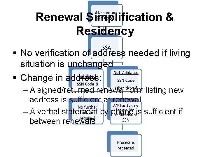 Renewal Simplification & Residency § No verification of address needed if living situation is