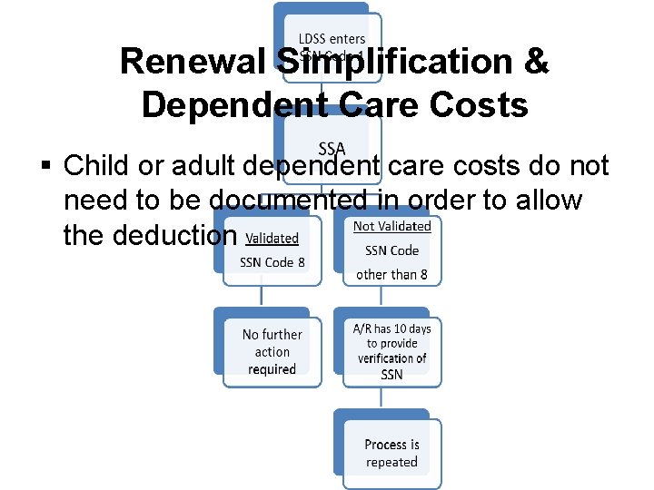 Renewal Simplification & Dependent Care Costs § Child or adult dependent care costs do