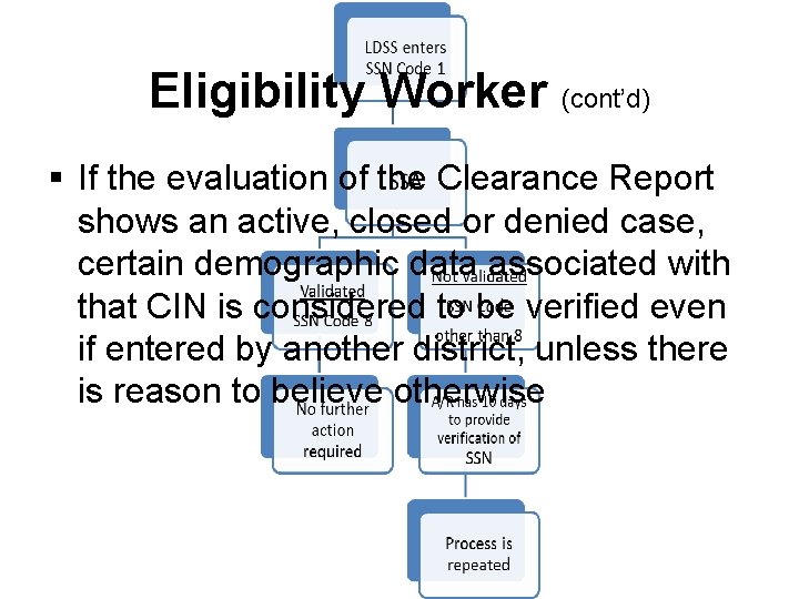 Eligibility Worker (cont’d) § If the evaluation of the Clearance Report shows an active,