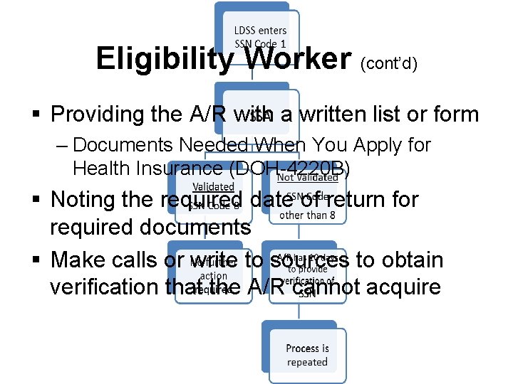 Eligibility Worker (cont’d) § Providing the A/R with a written list or form –