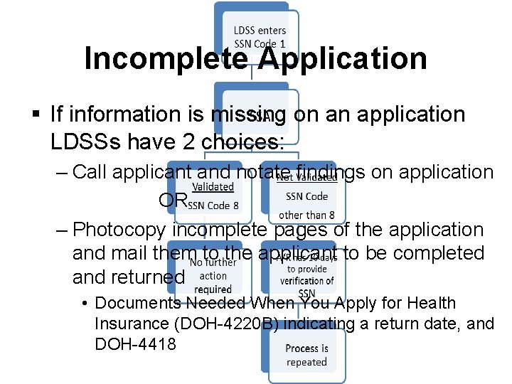 Incomplete Application § If information is missing on an application LDSSs have 2 choices: